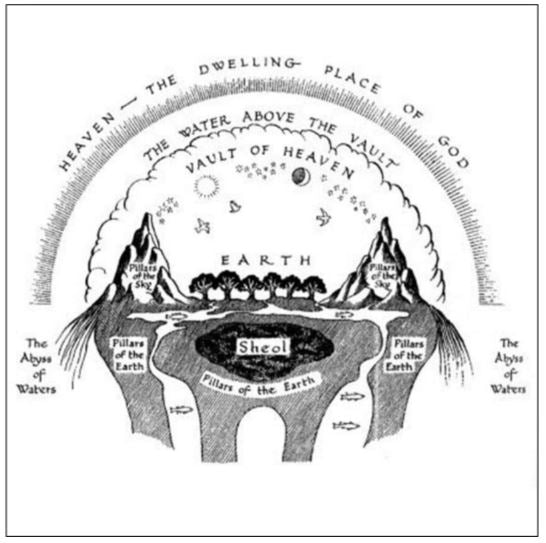 Biblical Cosmology Magnet